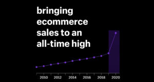 eCommerce growth in 2020/2021
