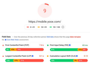 Yoox Speed Score